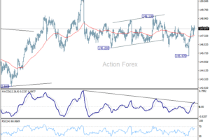 USD/JPY: Poludňajší výhľad