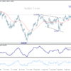 GBP/USD – Poludňajší výhľad