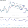 USD/CHF – Poludňajší Výhľad