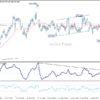 USD/JPY: Poludňajší výhľad