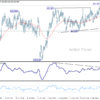 GBP/JPY – Denný výhľad
