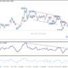 USD/CHF – Denný výhľad