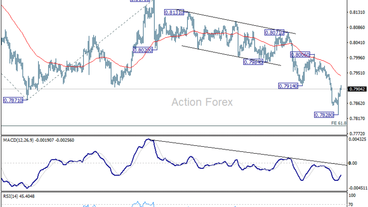 USD/CHF – Denný výhľad