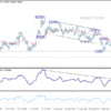 USD/CHF – Poludňajší Výhľad