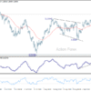 GBP/USD – Poludňajší výhľad