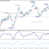 USD/CAD: Poludňajší výhľad