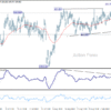 GBP/JPY: Denný výhľad