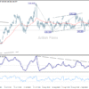 USD/JPY: Denný výhľad