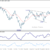 GBP/USD: Poludňajší výhľad