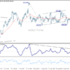 USD/JPY: Poludňajší výhľad