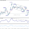 USD/CHF: Poludňajší výhľad
