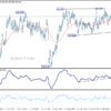 GBP/JPY – Denný výhľad