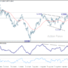 GBP/USD: Poludňajší výhľad
