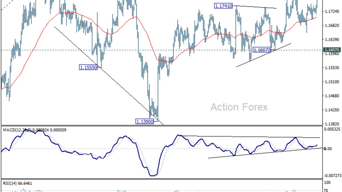 EUR/USD: Výhľad v polovici dňa