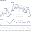 USD/CHF: Poludňajší výhľad