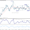 USD/JPY: Strednodobý výhľad