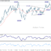 EUR/JPY Denný výhľad