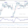 Denný výhľad GBP/JPY