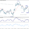 EUR/CHF: Týždenný výhľad