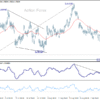 EUR/AUD: Týždenný výhľad