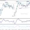 Týždenný výhľad pre GBP/JPY
