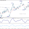 USD/CAD: Týždenný výhľad