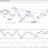 Týždenná správa AUD/USD