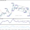 USD/CHF: Týždenný výhľad