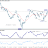 GBP/USD: Týždenný výhľad