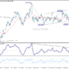 USD/JPY: Týždenný výhľad