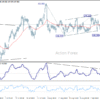 USD/JPY: Poludňajší výhľad