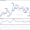 USD/CHF – Poludňajší výhľad