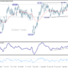 GBP/JPY: Denný výhľad