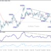 USD/CHF: Poludňajší výhľad