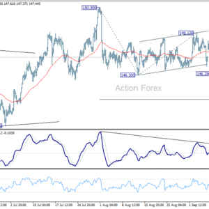 USD/JPY: Poludňajší výhľad