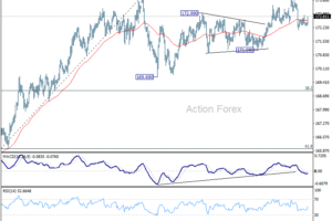EUR/JPY Denný výhľad