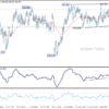 Denný výhľad GBP/JPY