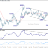 USD/CHF: Poludňajší výhľad