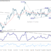 USD/JPY – Poludňajší Výhľad