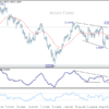GBP/USD – Poludňajší výhľad