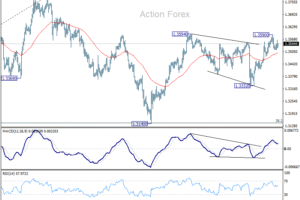 GBP/USD – Poludňajší výhľad