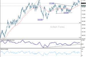 EUR/JPY – Denný výhľad