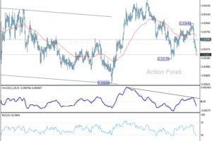 EUR/CHF – Poludňajší výhľad