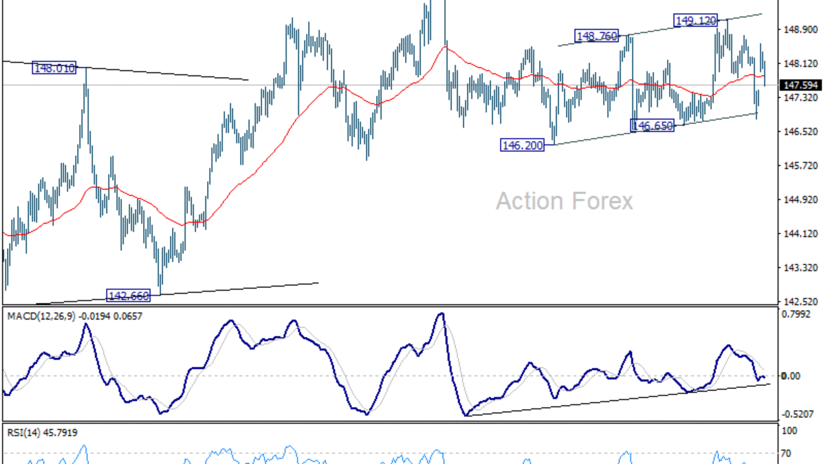 USD/JPY: Denná prognóza