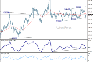 USD/JPY: Denná prognóza