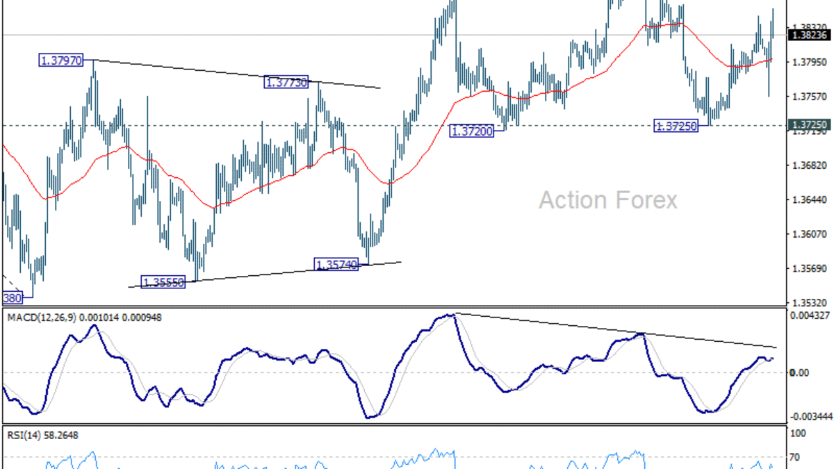 Týždenný výhľad USD/CAD