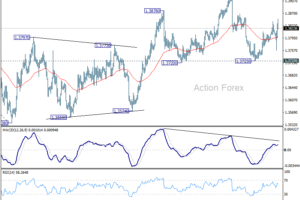 Týždenný výhľad USD/CAD
