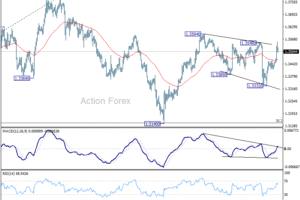 Týždenný výhľad GBP/USD