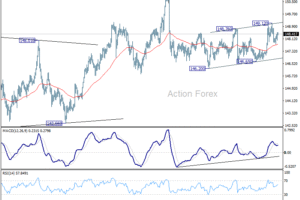 USD/JPY – Poludňajší výhľad