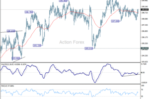 GBP/JPY Denný výhľad